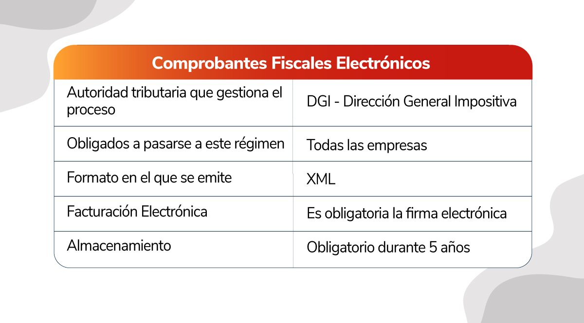 Comprobantes Fiscales Electrónicos en Uruguay