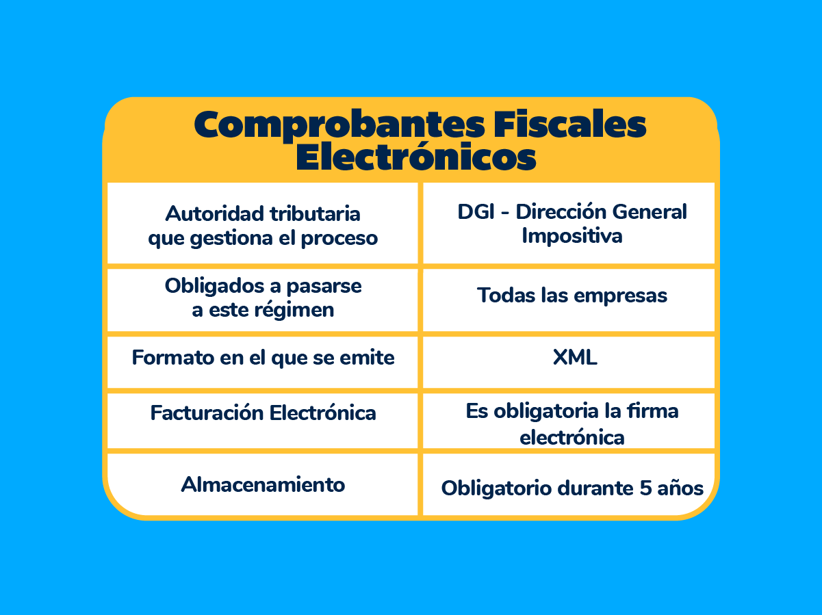 Comprobantes Fiscales Electrónicos en Uruguay