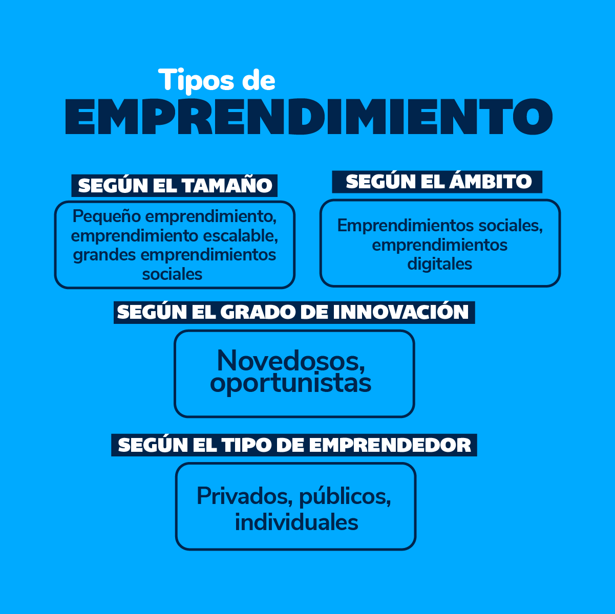 Tipos de emprendimiento